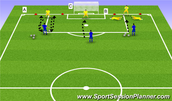 Football/Soccer Session Plan Drill (Colour): Screen 1