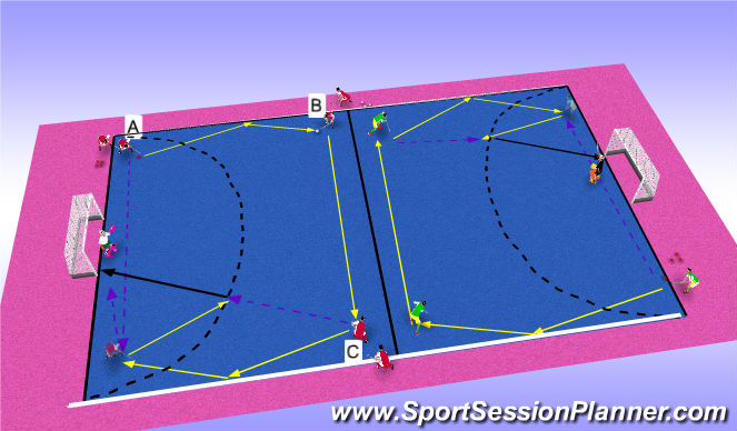 Hockey Session Plan Drill (Colour): Rodar por bandas y tiro
