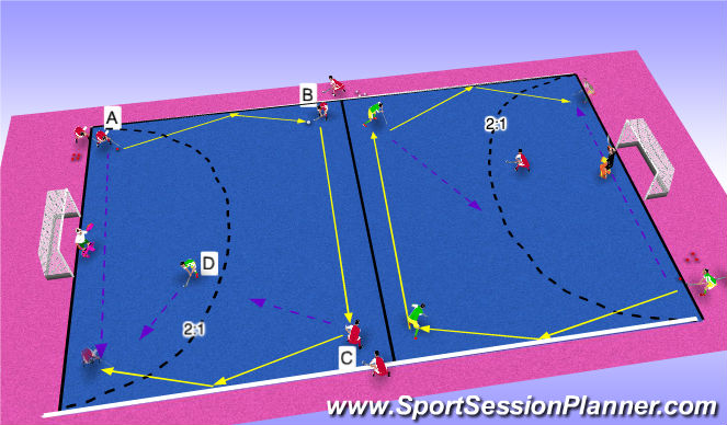 Hockey Session Plan Drill (Colour): Rodar banda 2:1