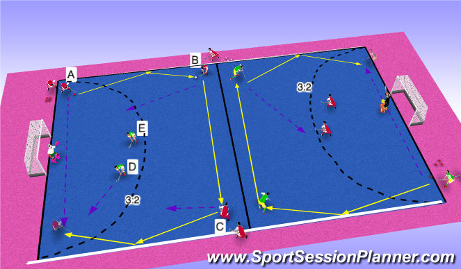 Hockey Session Plan Drill (Colour): Rodar banda 3:2