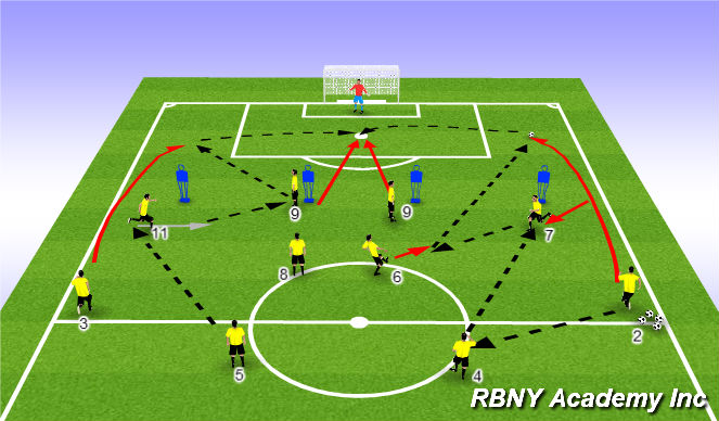 Football/Soccer Session Plan Drill (Colour): PEM - Wide