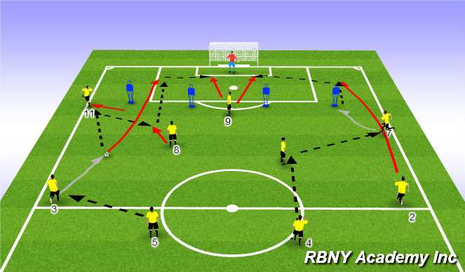 Football/Soccer Session Plan Drill (Colour): PEM - Close to goal