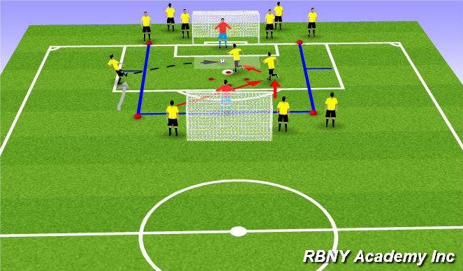 Football/Soccer Session Plan Drill (Colour): Technical Crossing and Finishing