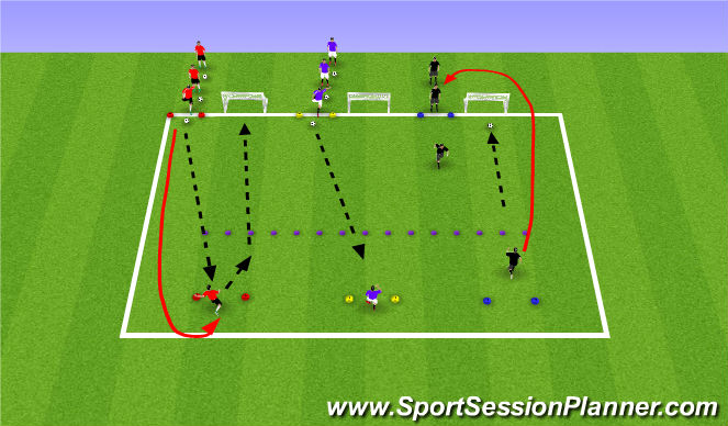 Football/Soccer Session Plan Drill (Colour): Core Activity 2