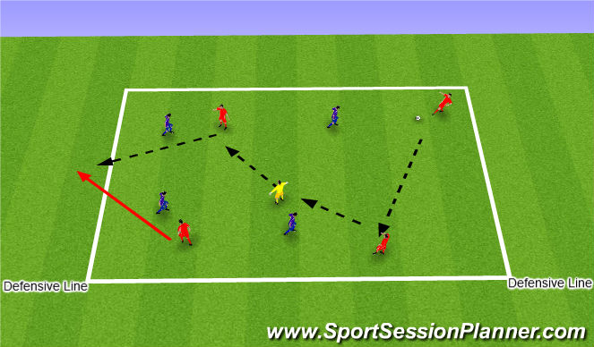 Football/Soccer Session Plan Drill (Colour): Exercise 2: Comp exercise