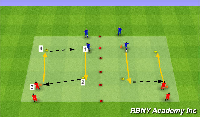 Football/Soccer Session Plan Drill (Colour): Intro: Recovery Defending