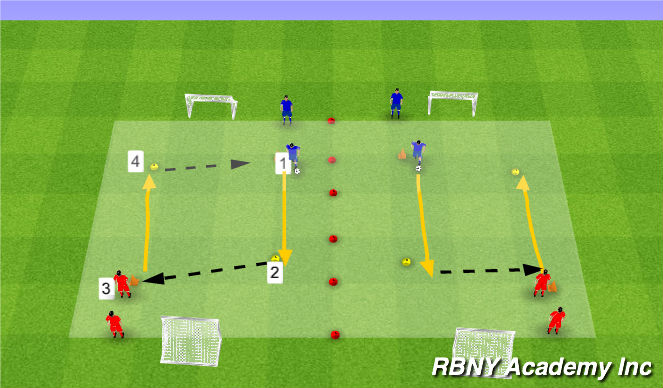 Football/Soccer Session Plan Drill (Colour): Main Activity 1