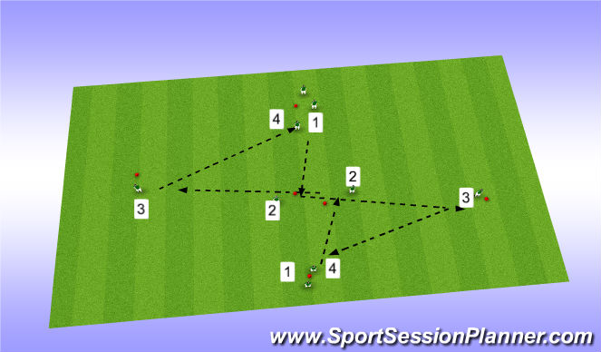 Fútbol Ejercicio del Plan de Sesiones (Color): Passing drill