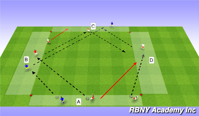 Football/Soccer Session Plan Drill (Colour): Introduction