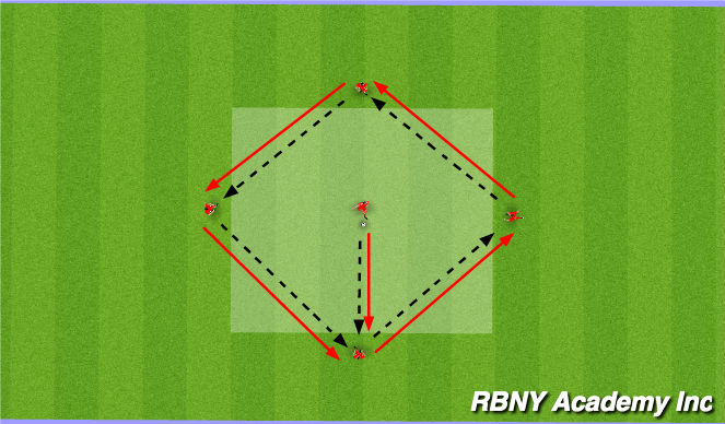 Football/Soccer Session Plan Drill (Colour): Main them1