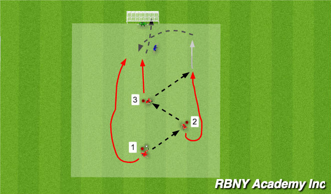 Football/Soccer Session Plan Drill (Colour): Main theme 2