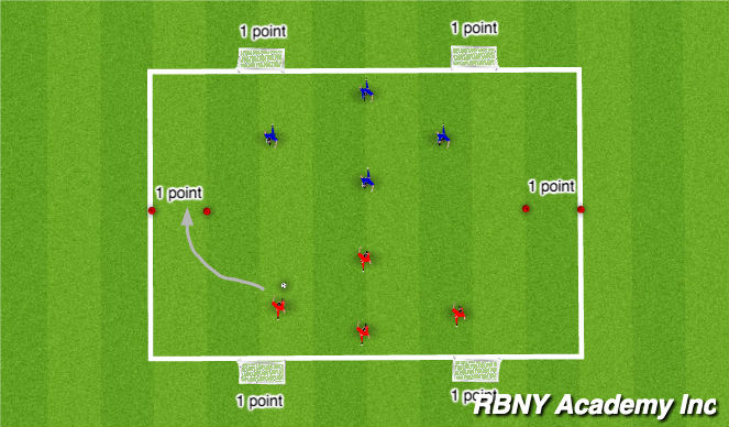 Football/Soccer Session Plan Drill (Colour): Main theme 2