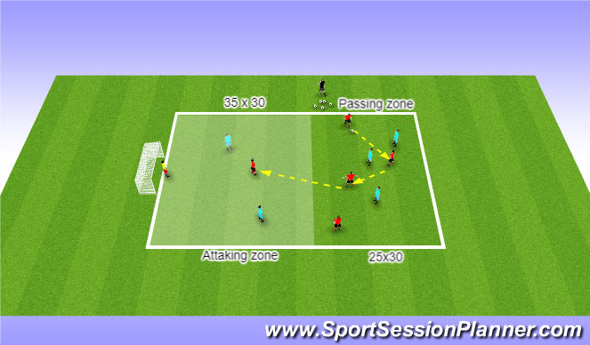 Football/Soccer Session Plan Drill (Colour): Screen 3