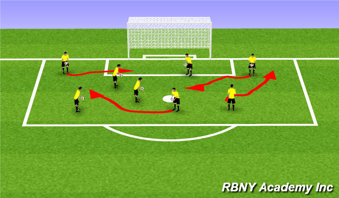 Football/Soccer Session Plan Drill (Colour): Basic Handling - 1