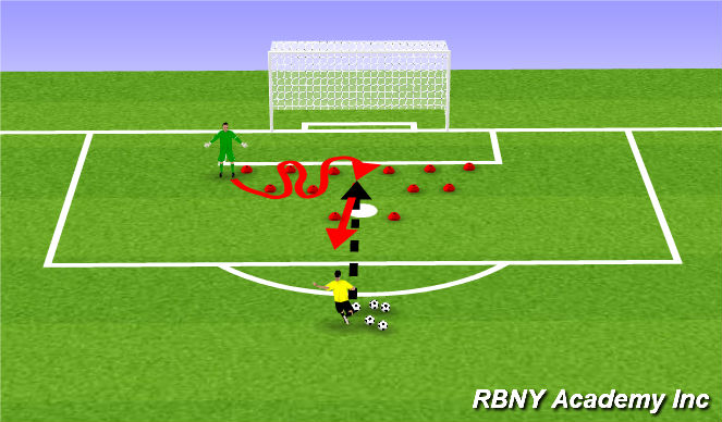 Football/Soccer Session Plan Drill (Colour): Footwork/Handling - GK, Coach