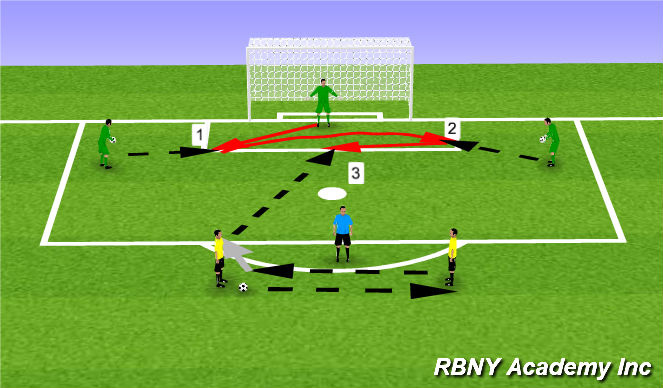 Football/Soccer Session Plan Drill (Colour): Footwork/Handling - GK, Coach, Players