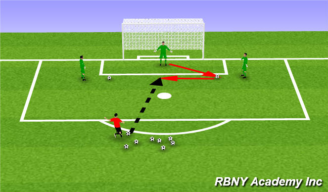 Football/Soccer Session Plan Drill (Colour): Collapse Diving - 2