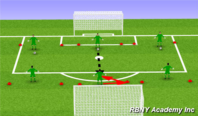 Football/Soccer Session Plan Drill (Colour): Distribution