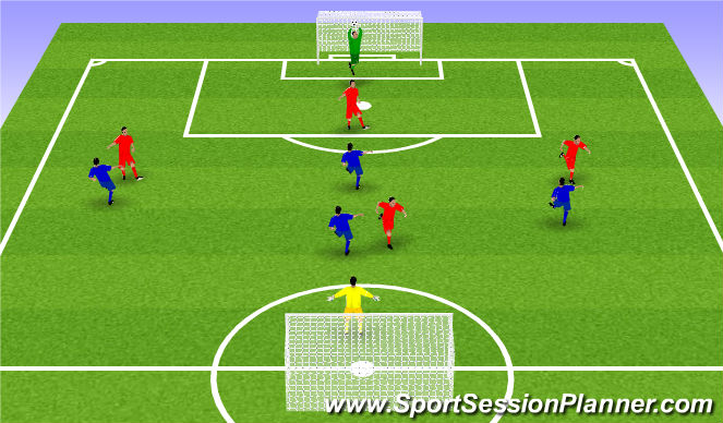 Football/Soccer Session Plan Drill (Colour): Screen 4