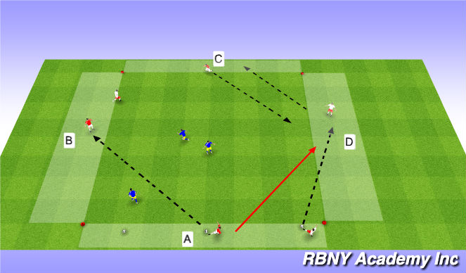 Football/Soccer Session Plan Drill (Colour): Main Activity