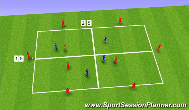 Football/Soccer: POFTB and Midfield Rotation (Tactical: Playing out ...