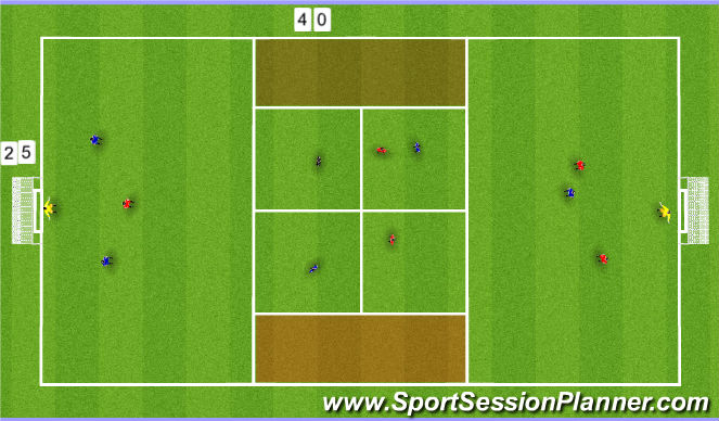 Football/Soccer Session Plan Drill (Colour): Conditioned Game