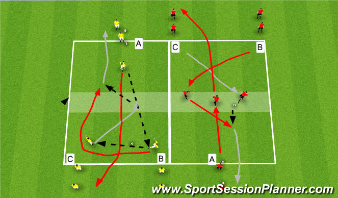 Football/Soccer Session Plan Drill (Colour): Passing Patterns in 3's