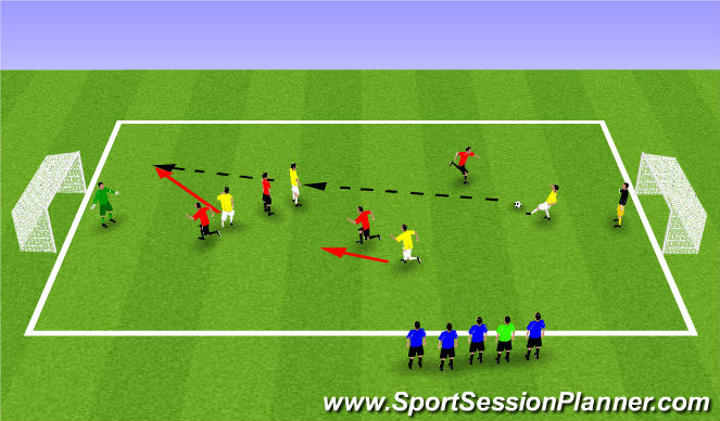 Football/Soccer Session Plan Drill (Colour): Game : 2 teams Games (5v5)