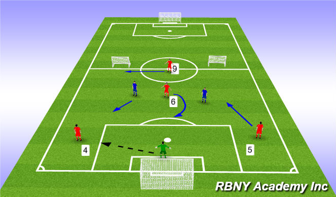 Football/Soccer Session Plan Drill (Colour): Build out
