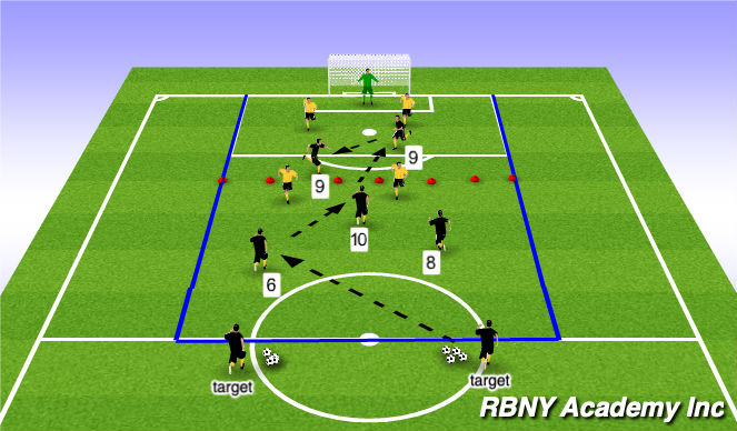 Football/Soccer Session Plan Drill (Colour): Activity