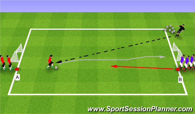Football/Soccer Session Plan Drill (Colour): Conditioned Game
