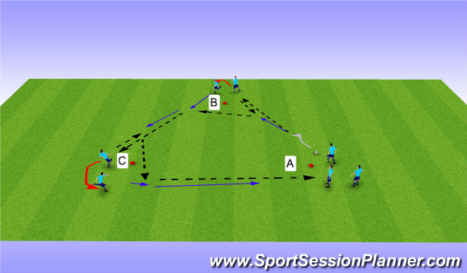 Football/Soccer Session Plan Drill (Colour): Combination plays with third man runs