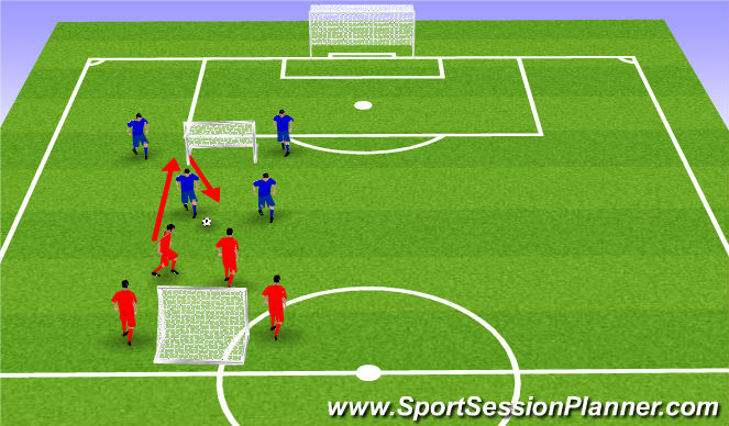 Football/Soccer Session Plan Drill (Colour): 2v2 Transition