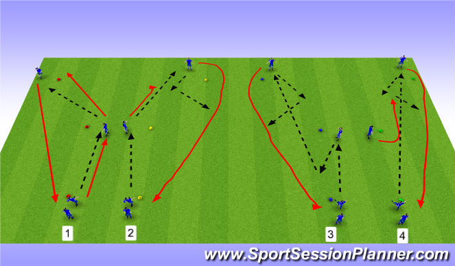 Football/Soccer Session Plan Drill (Colour): Y Drill