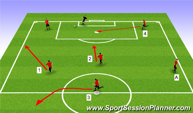 Football/Soccer Session Plan Drill (Colour): Game Situation