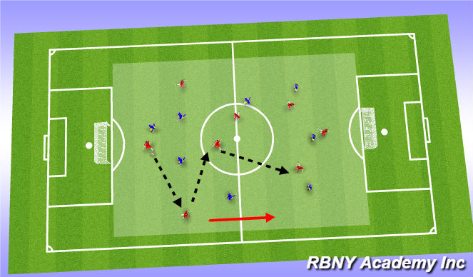 Football/Soccer Session Plan Drill (Colour): Free Play