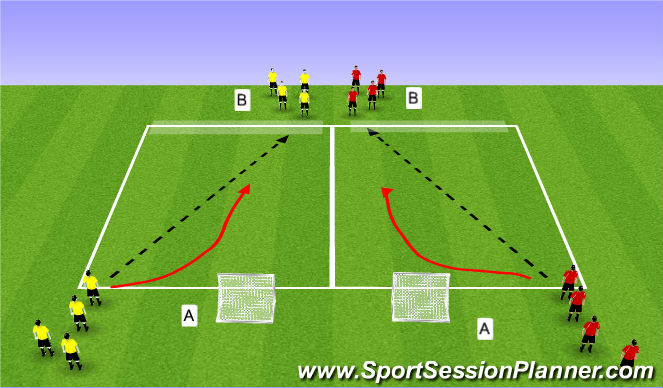 Football/Soccer Session Plan Drill (Colour): Small group (1v1's) Defending