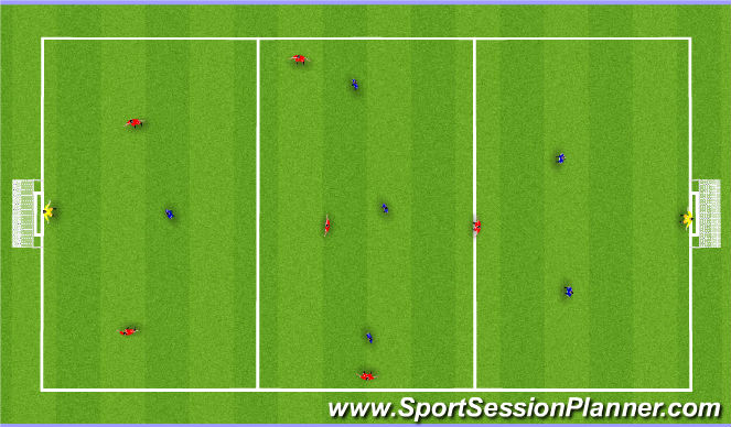 Football/Soccer Session Plan Drill (Colour): 7v7 3 zone SSG
