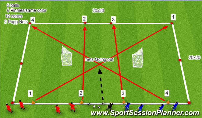 Football/Soccer Session Plan Drill (Colour): 2v2