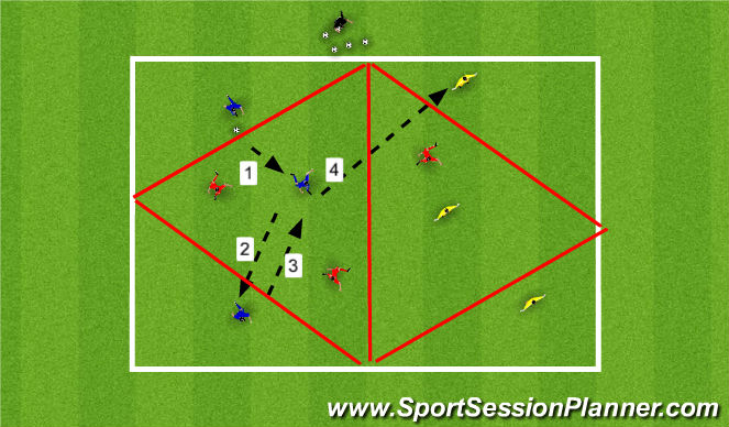 Football/Soccer Session Plan Drill (Colour): Warm up ( Rondo with Joker)
