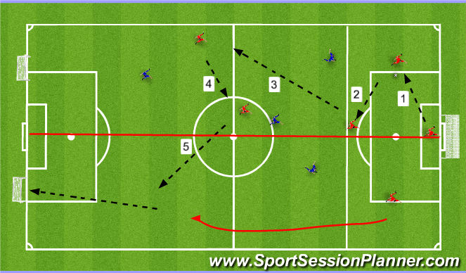 Football/Soccer Session Plan Drill (Colour): Screen 3