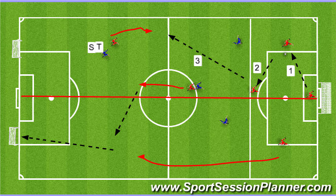 Football/Soccer Session Plan Drill (Colour): Screen 4