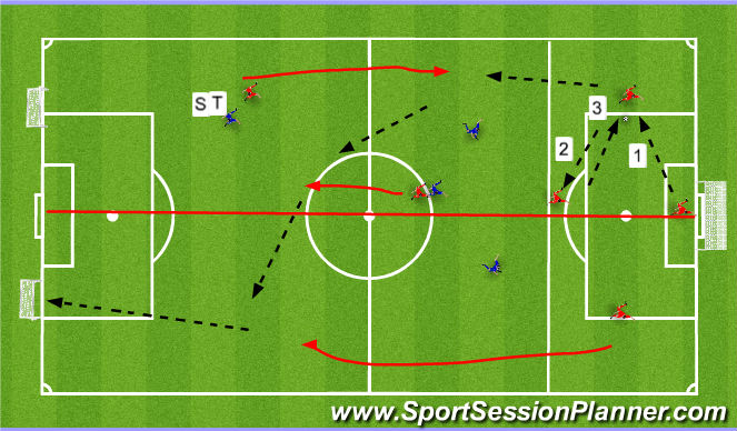 Football/Soccer Session Plan Drill (Colour): Screen 5