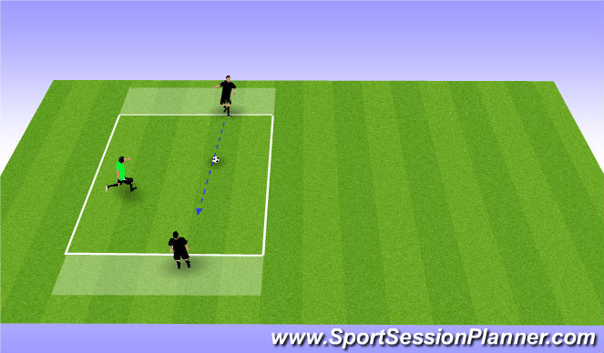 Football/Soccer Session Plan Drill (Colour): Screen 2