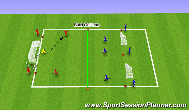 Football/Soccer: U9-U10 Building and Pressing (Tactical: Playing out ...