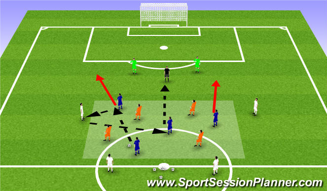 Football/Soccer Session Plan Drill (Colour): Possess to play forward