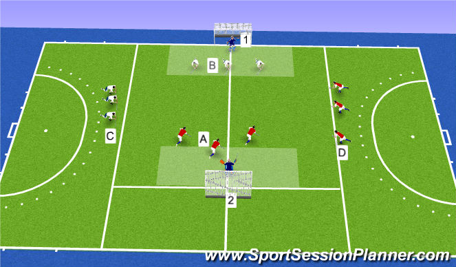 Hockey Session Plan Drill (Colour): Continuous Counter