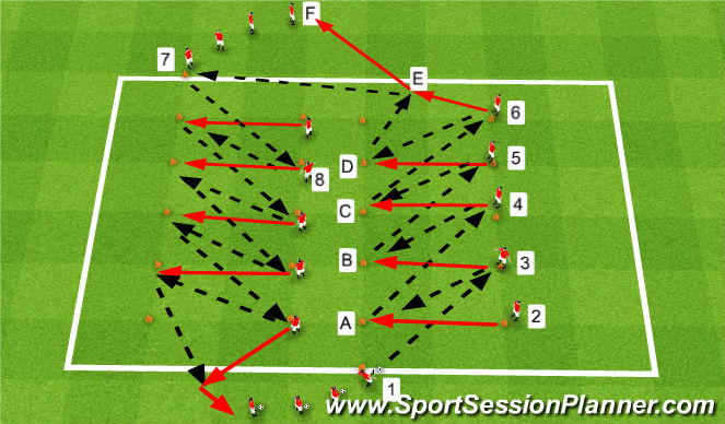 Football/Soccer Session Plan Drill (Colour): Ajax drill