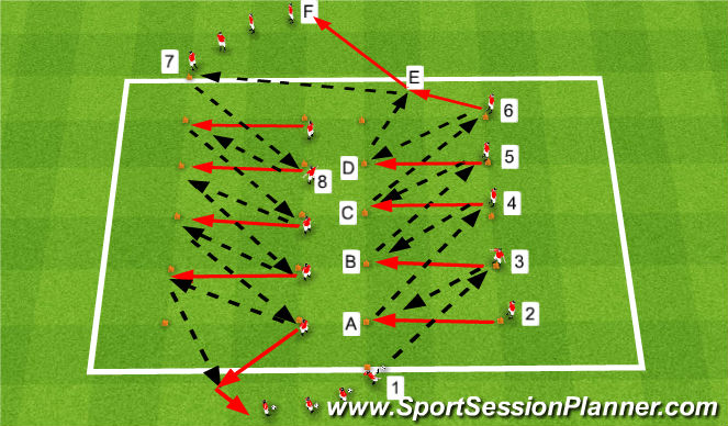 Football/Soccer Session Plan Drill (Colour): Ajax drill
