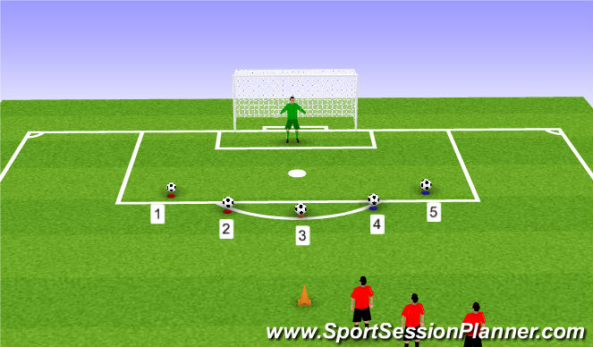 Football/Soccer Session Plan Drill (Colour): Shooting Drill